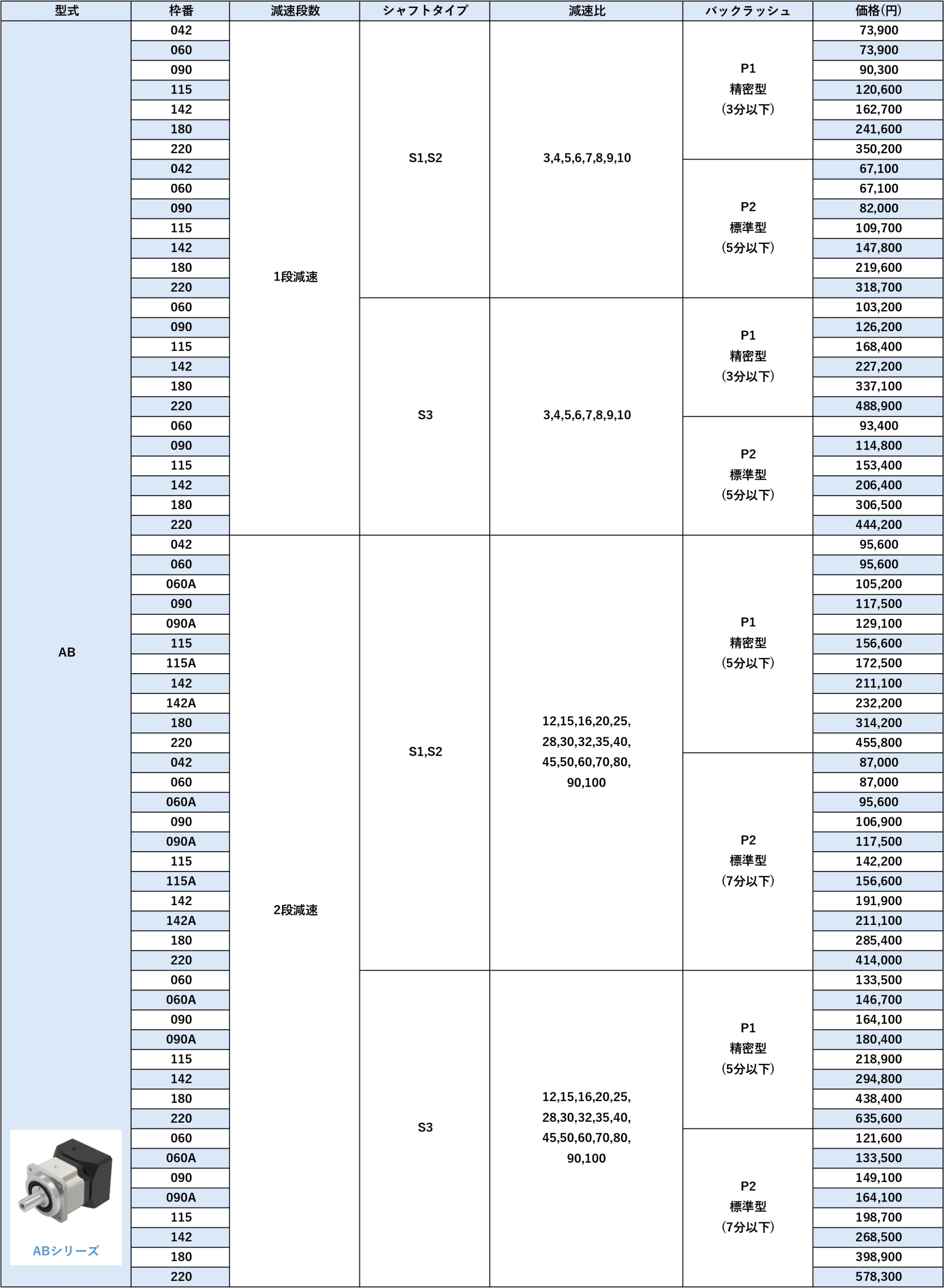 ABシリーズ 価格表