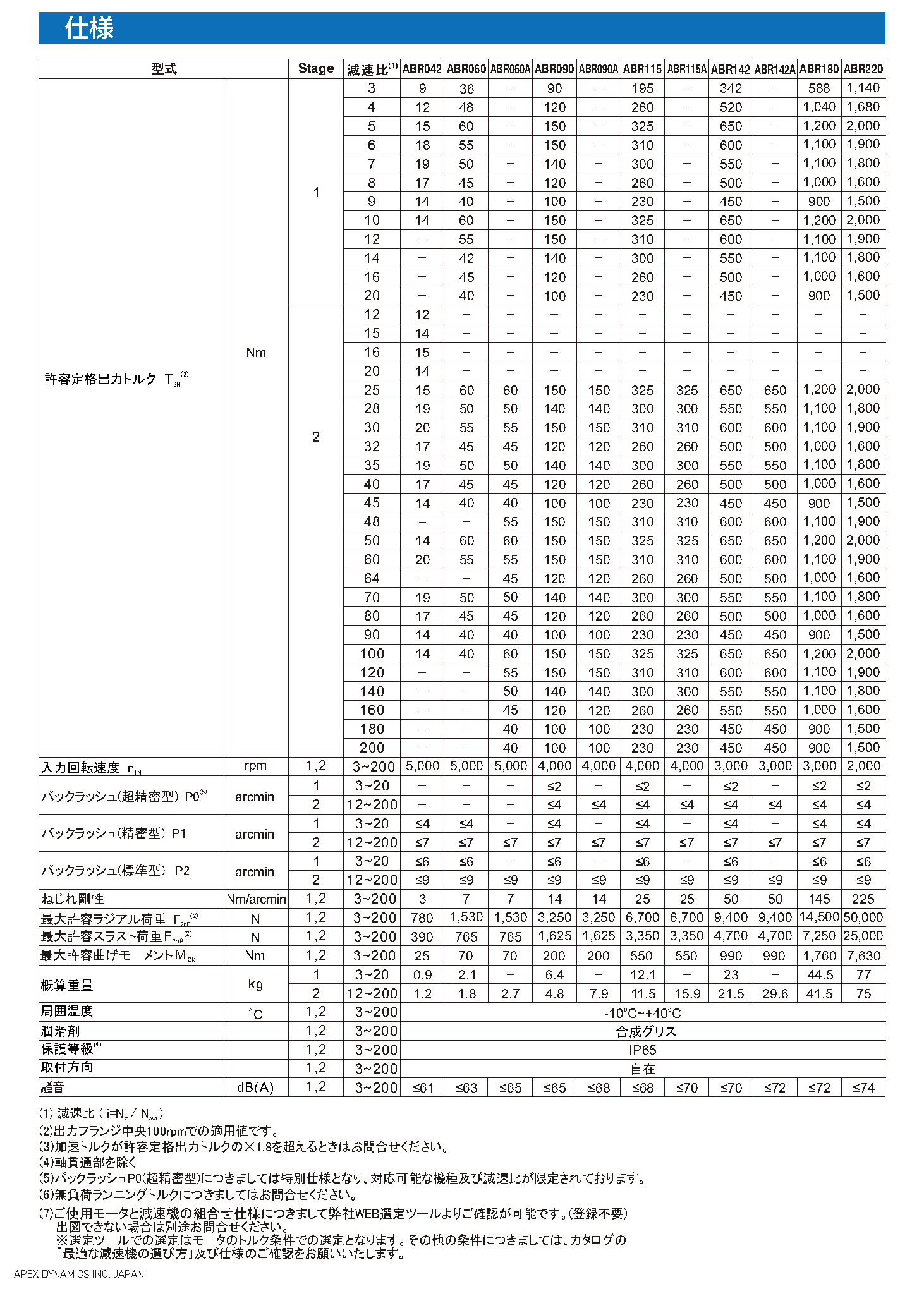 ABシリーズ ギア性能