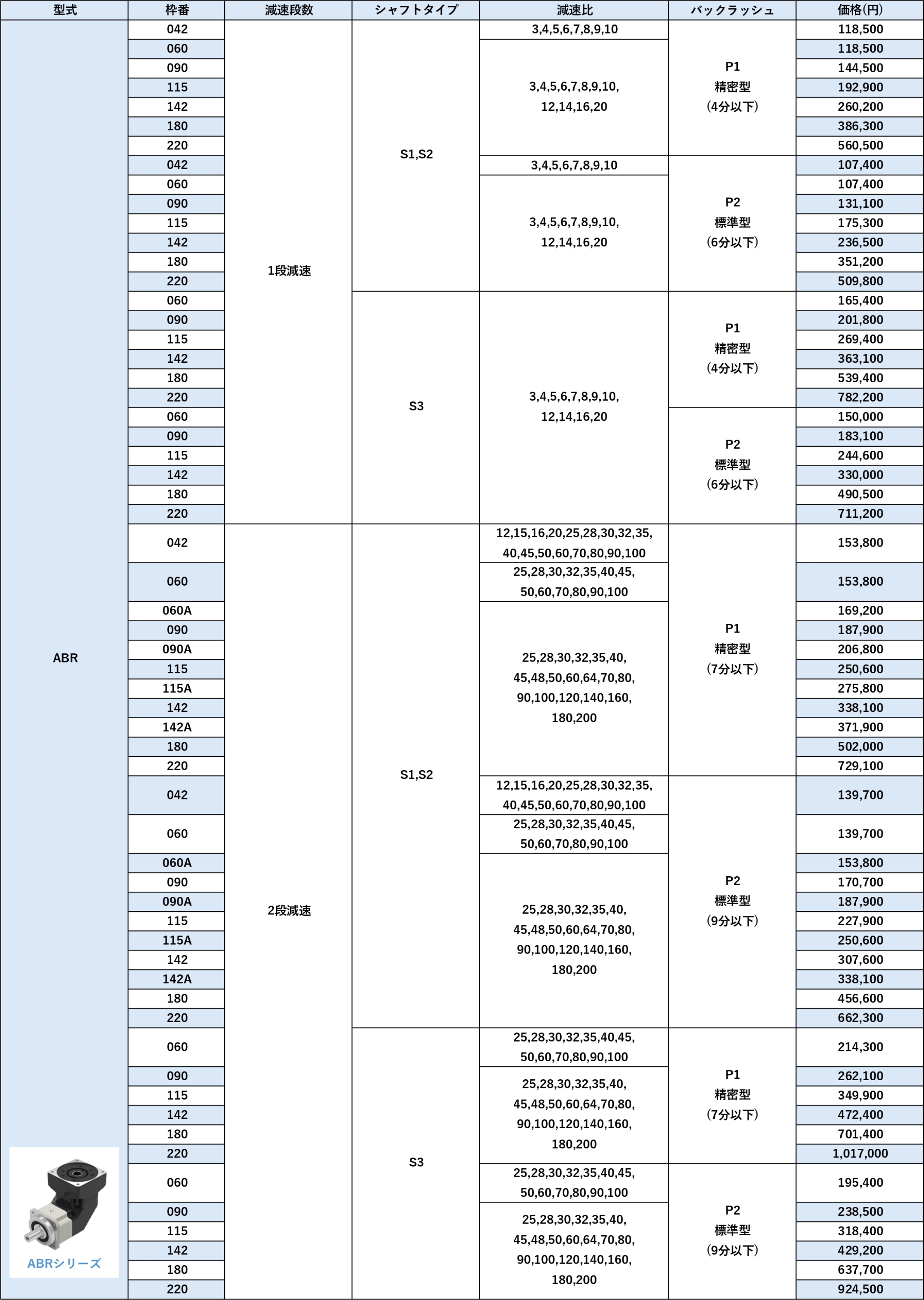 ABシリーズ 価格表