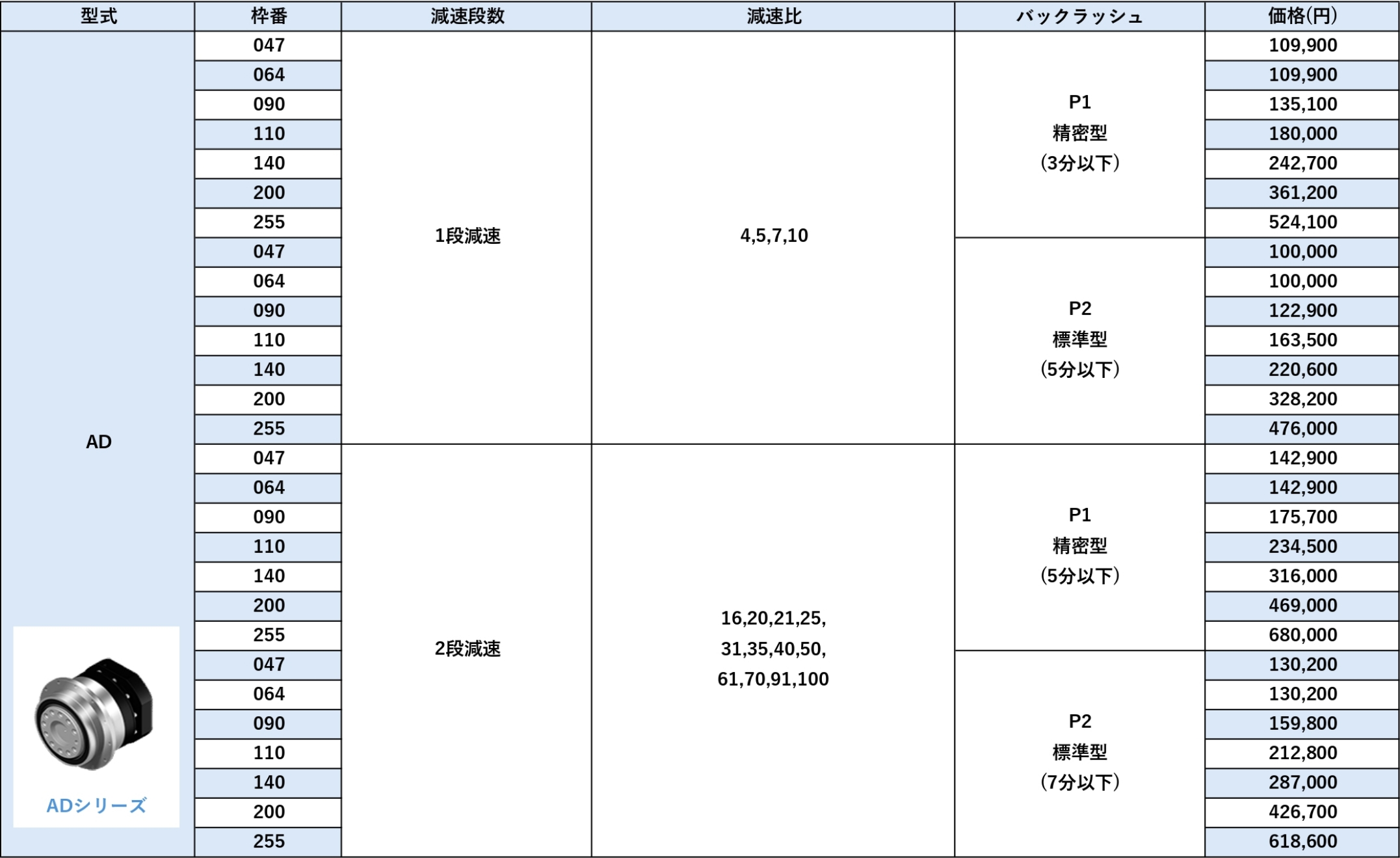 ADシリーズ 価格表