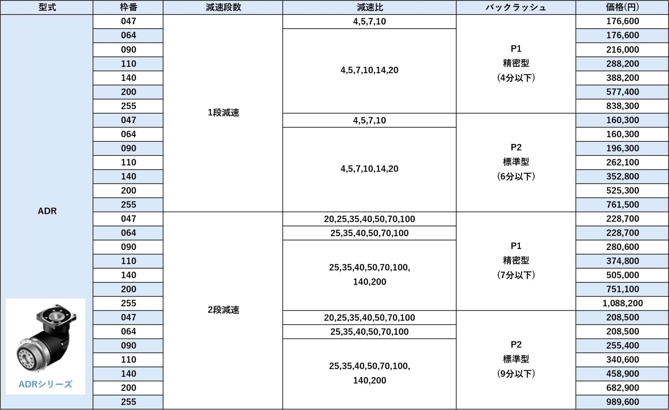 ADシリーズ 価格表