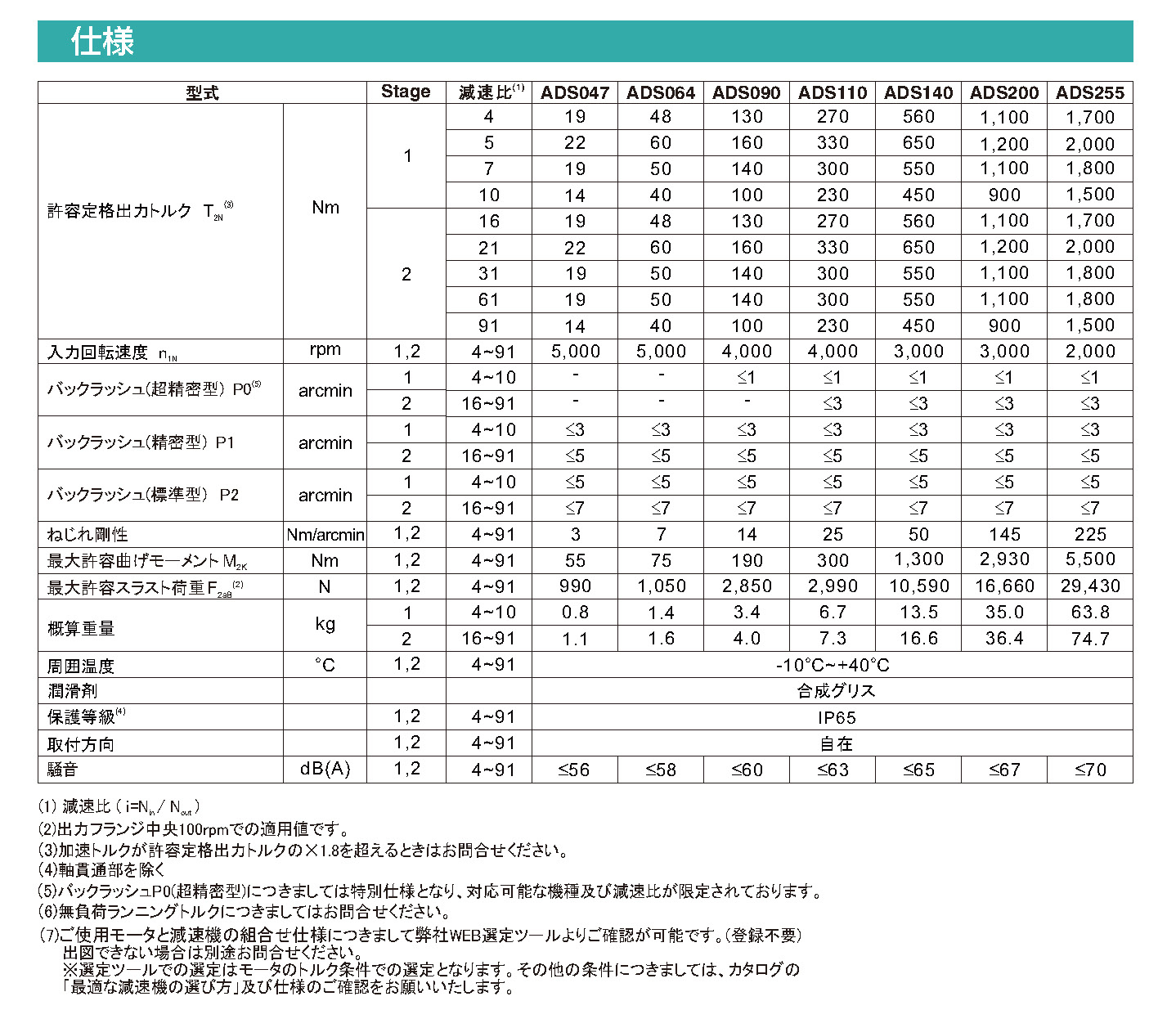 ADシリーズ ギア性能