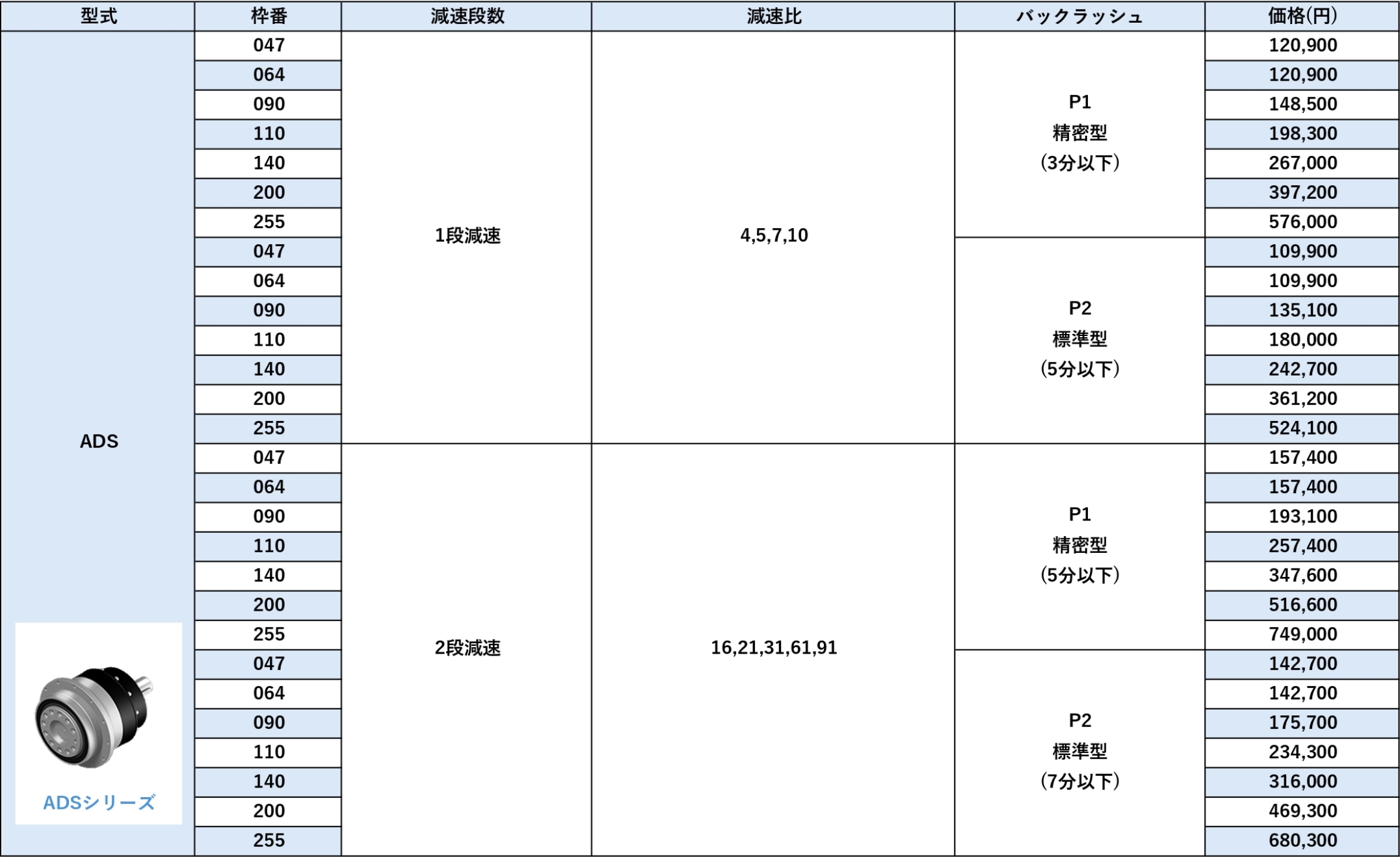 ADシリーズ 価格表