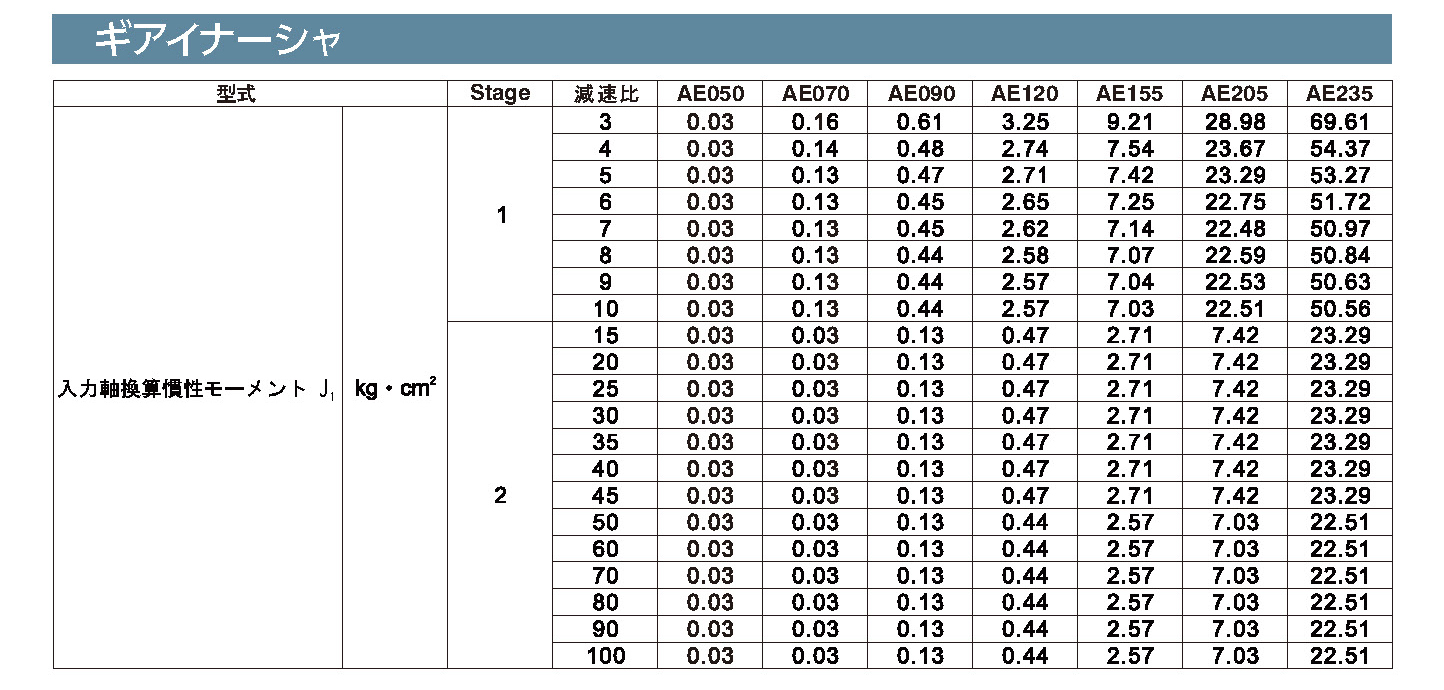 AEシリーズ ギアイナーシャ
