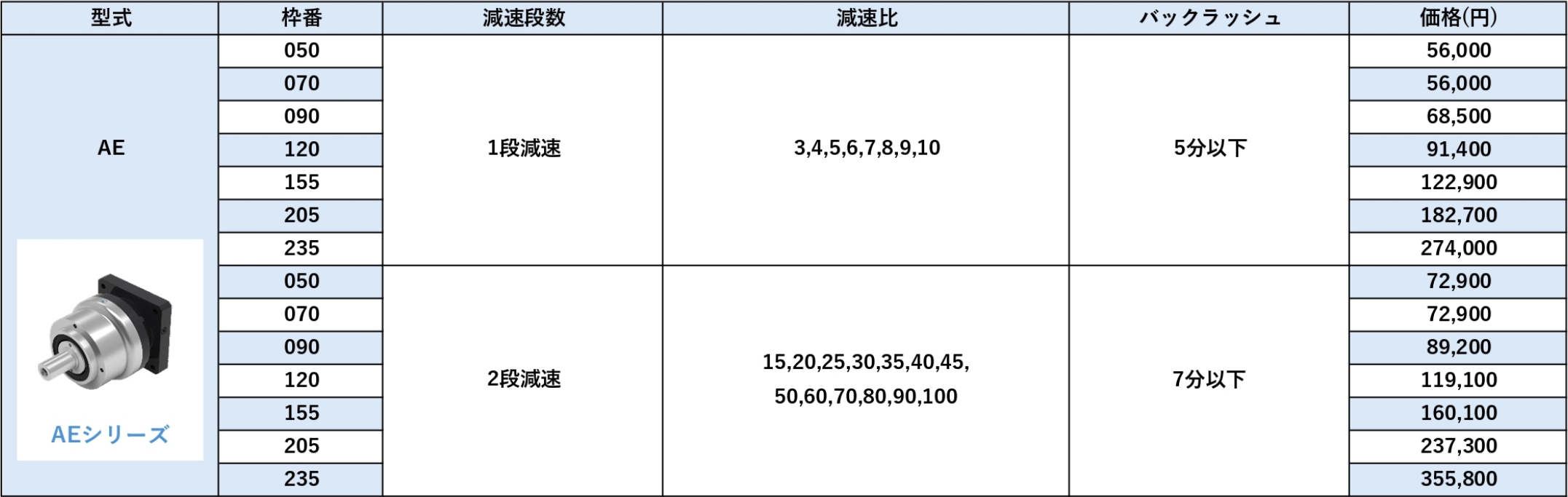 AEシリーズ 価格表