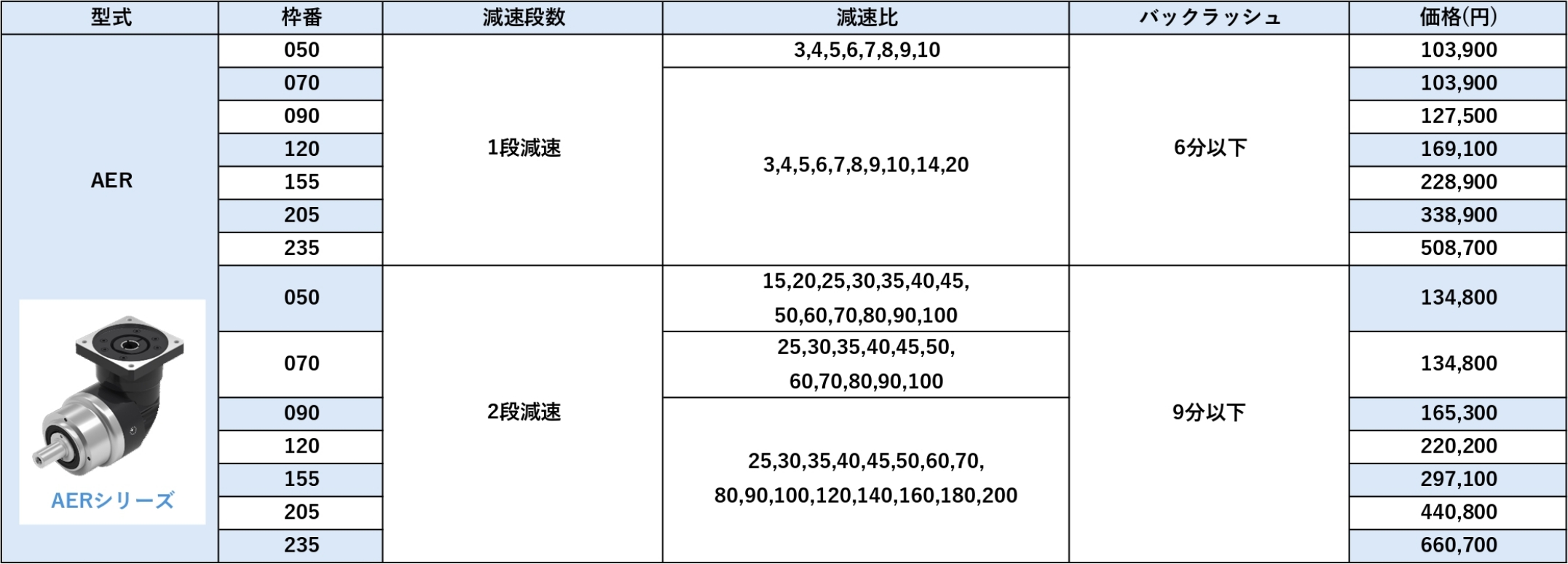AEシリーズ 価格表