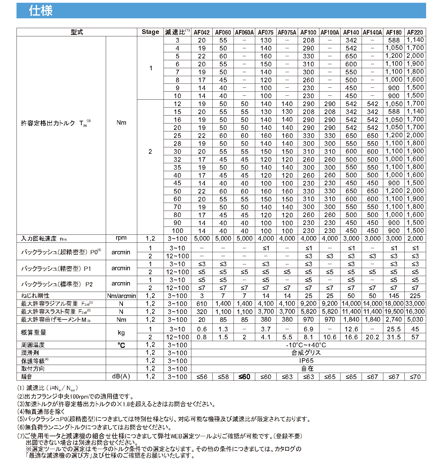 減速機の Apex Dynamics Japan