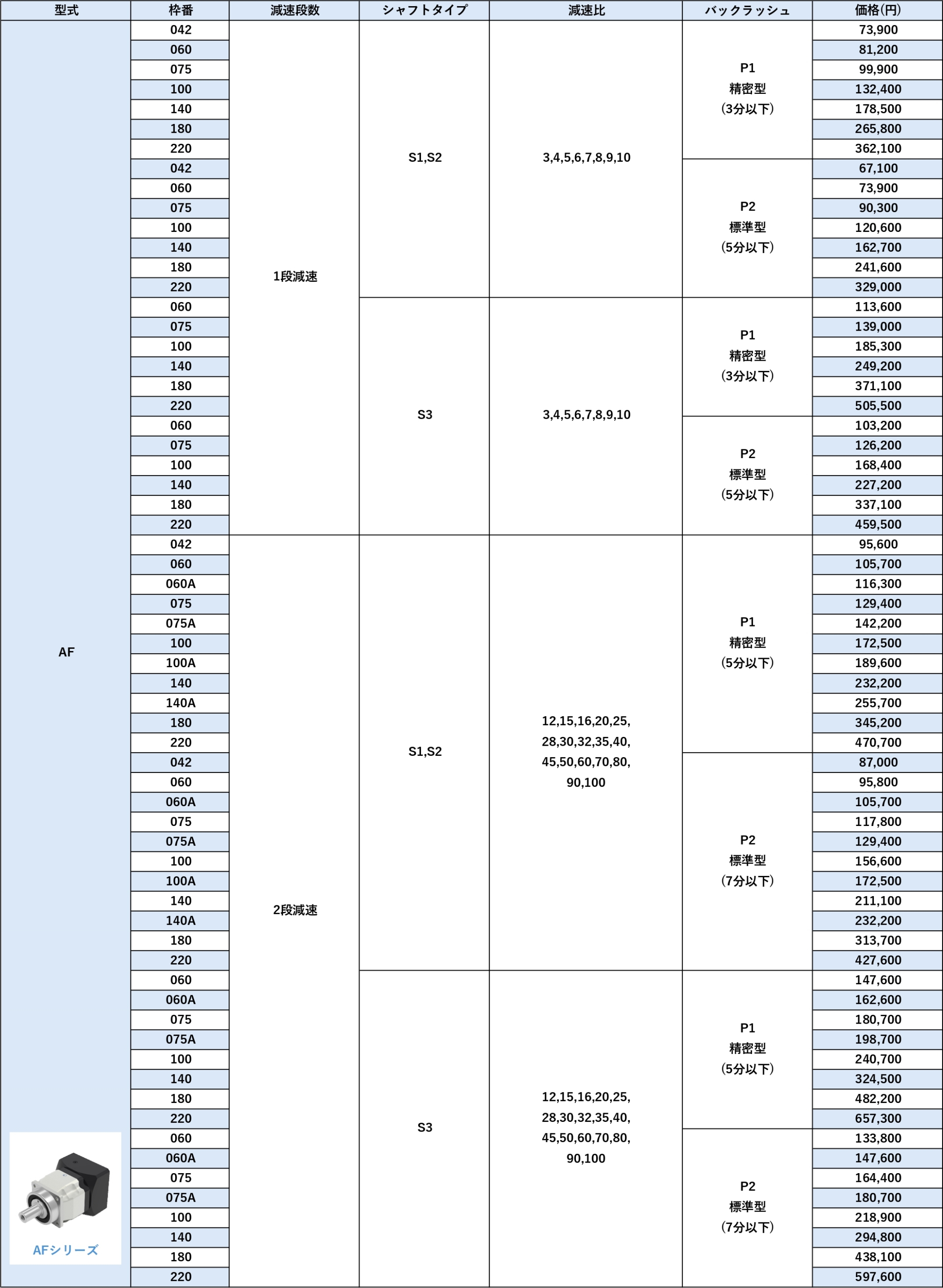 AFシリーズ 価格表