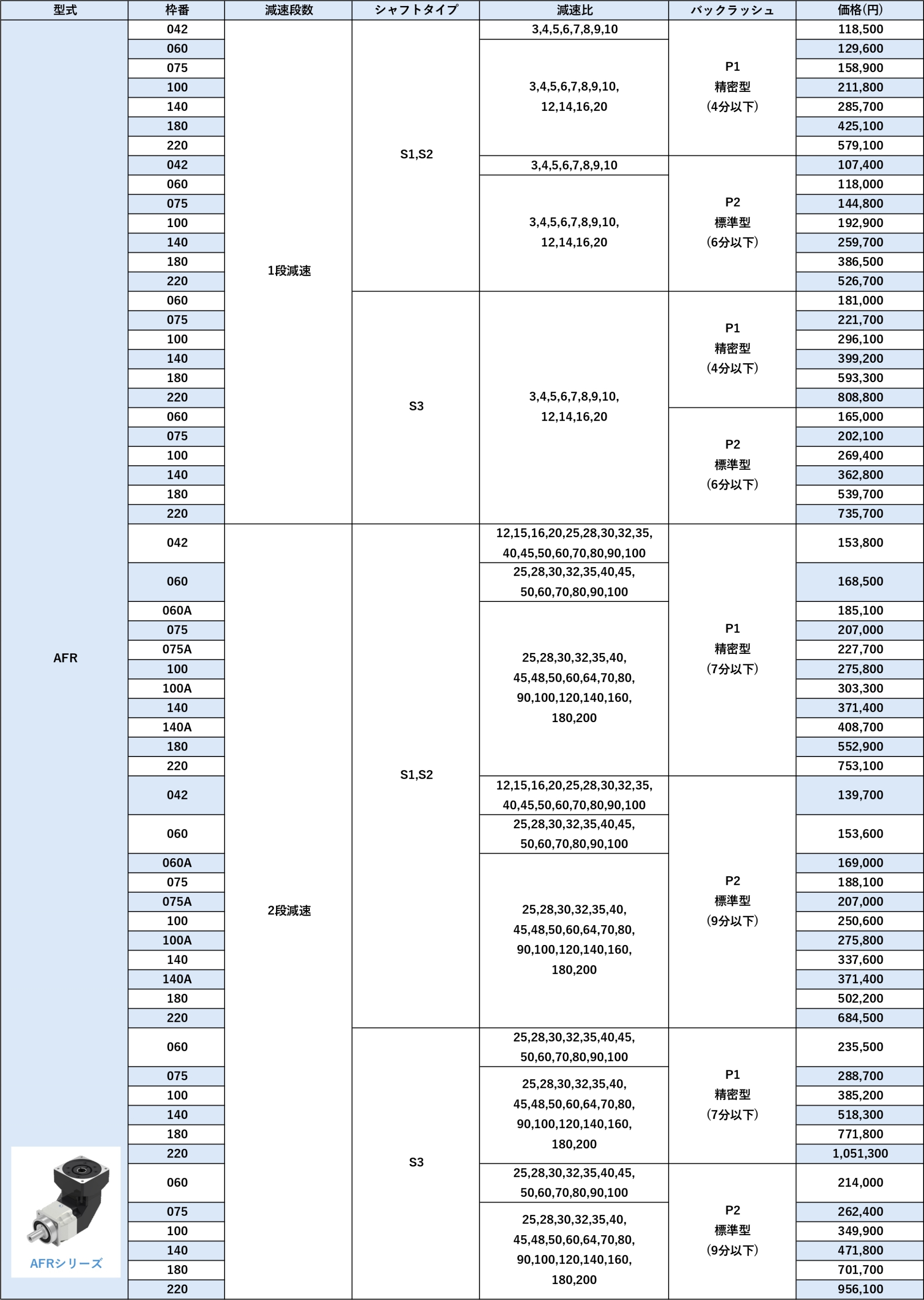 AFシリーズ 価格表
