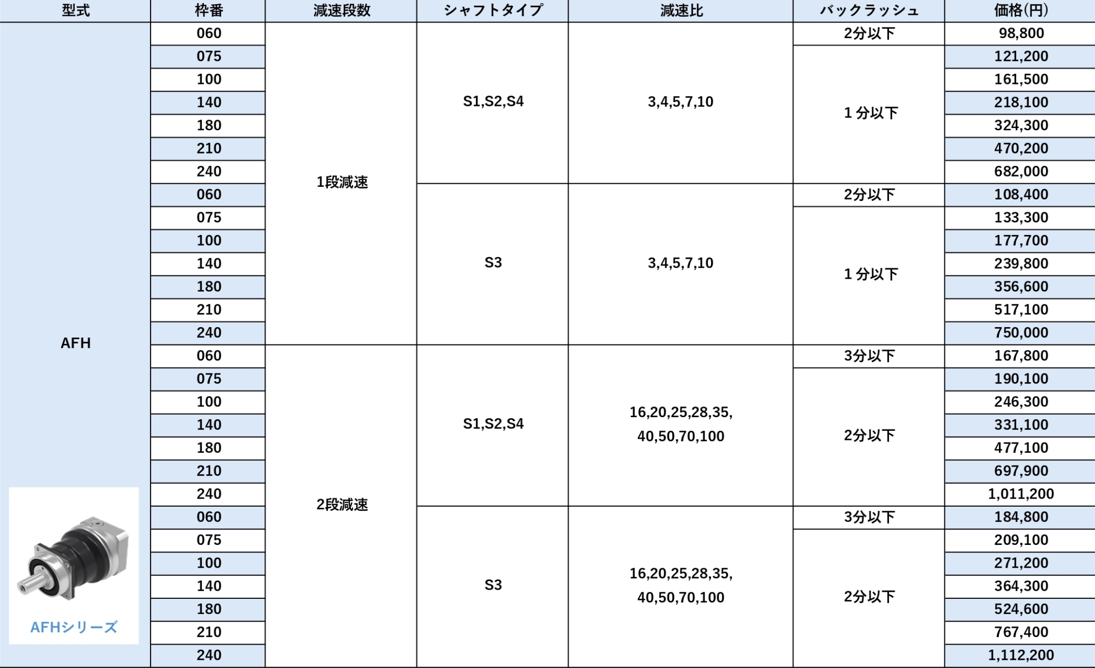 AFHシリーズ 価格表