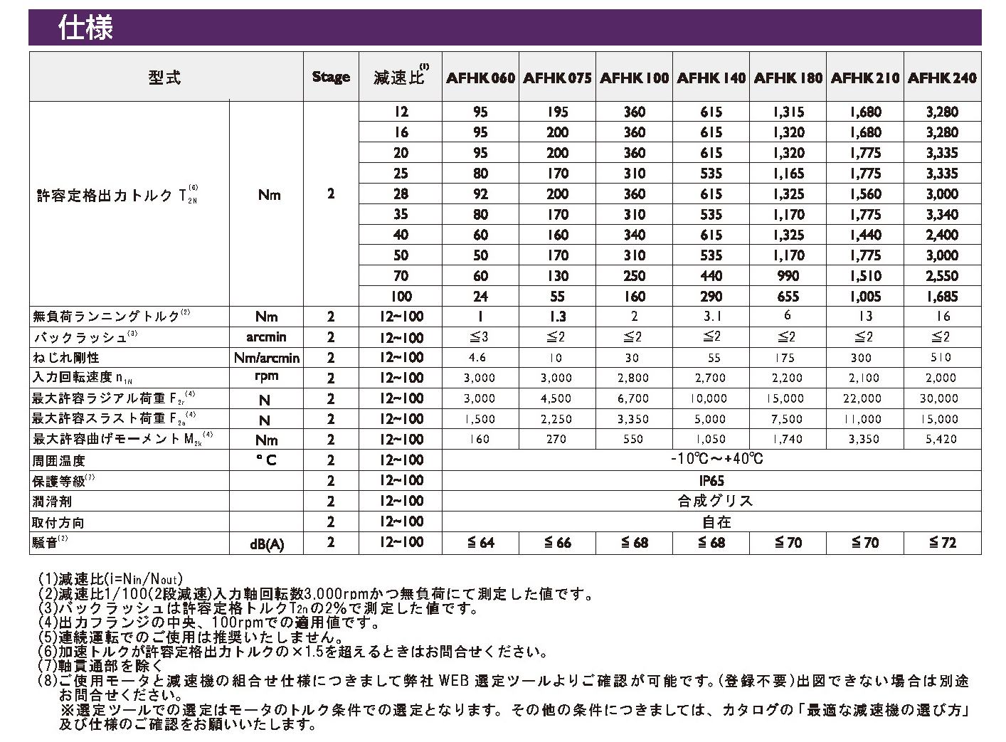 減速機の Apex Dynamics JAPAN|AFHKシリーズ 減速機の Apex Dynamics JAPAN|AFHKシリーズ