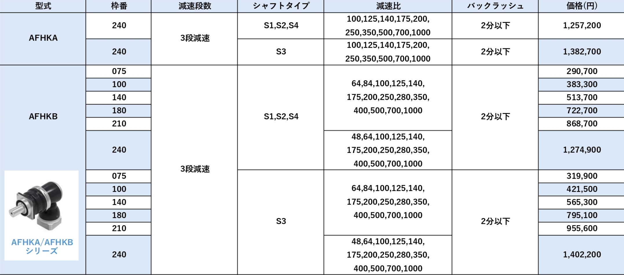 AFHKシリーズ 価格表