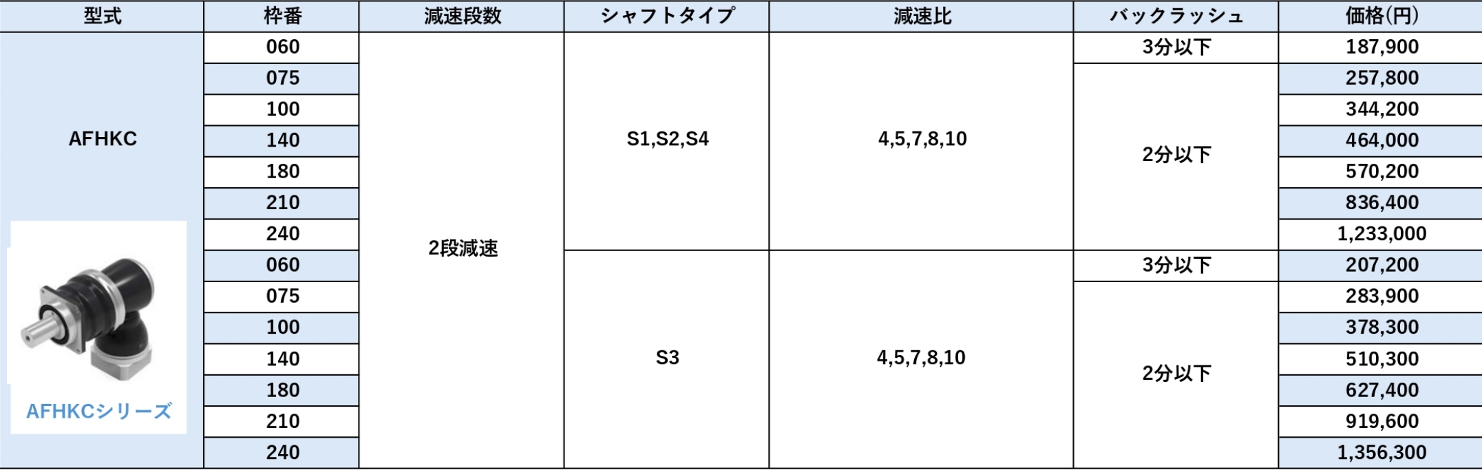AFHKシリーズ 価格表