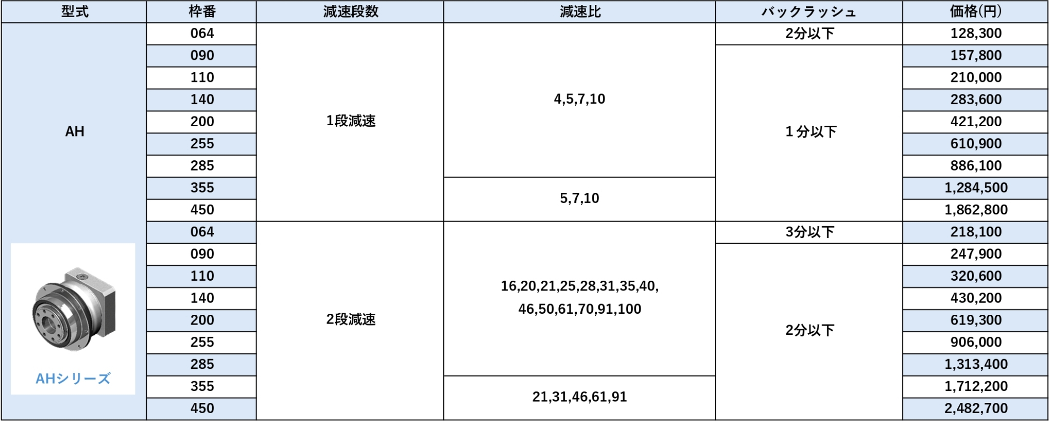 AHシリーズ 価格表