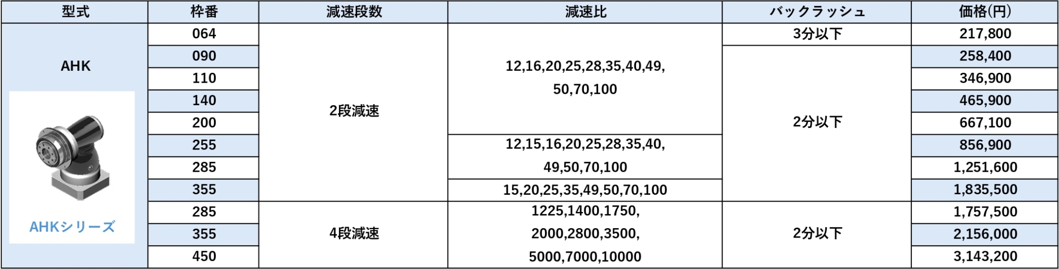 AHKシリーズ 価格表