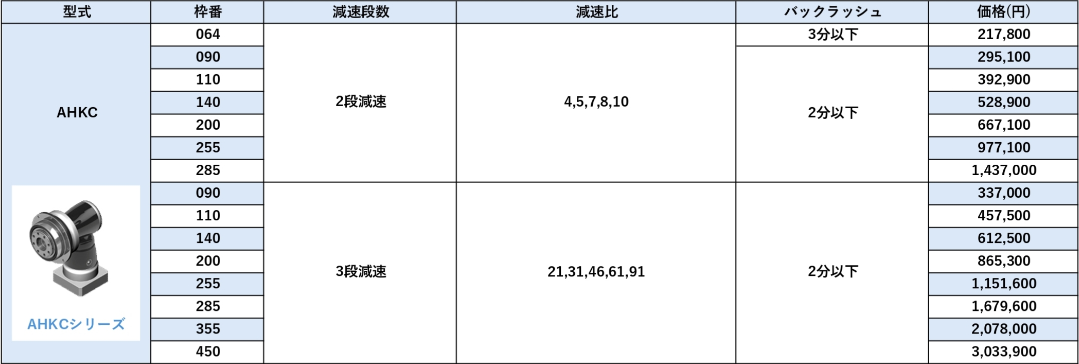 AHKシリーズ 価格表