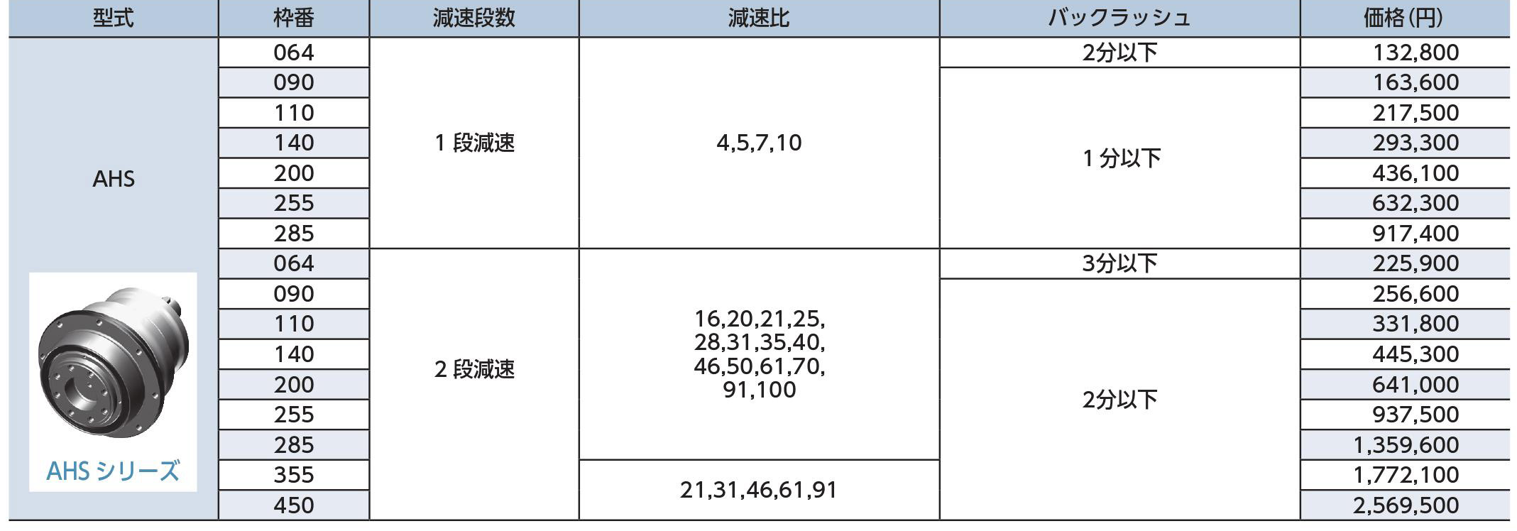 AHSシリーズ 価格表