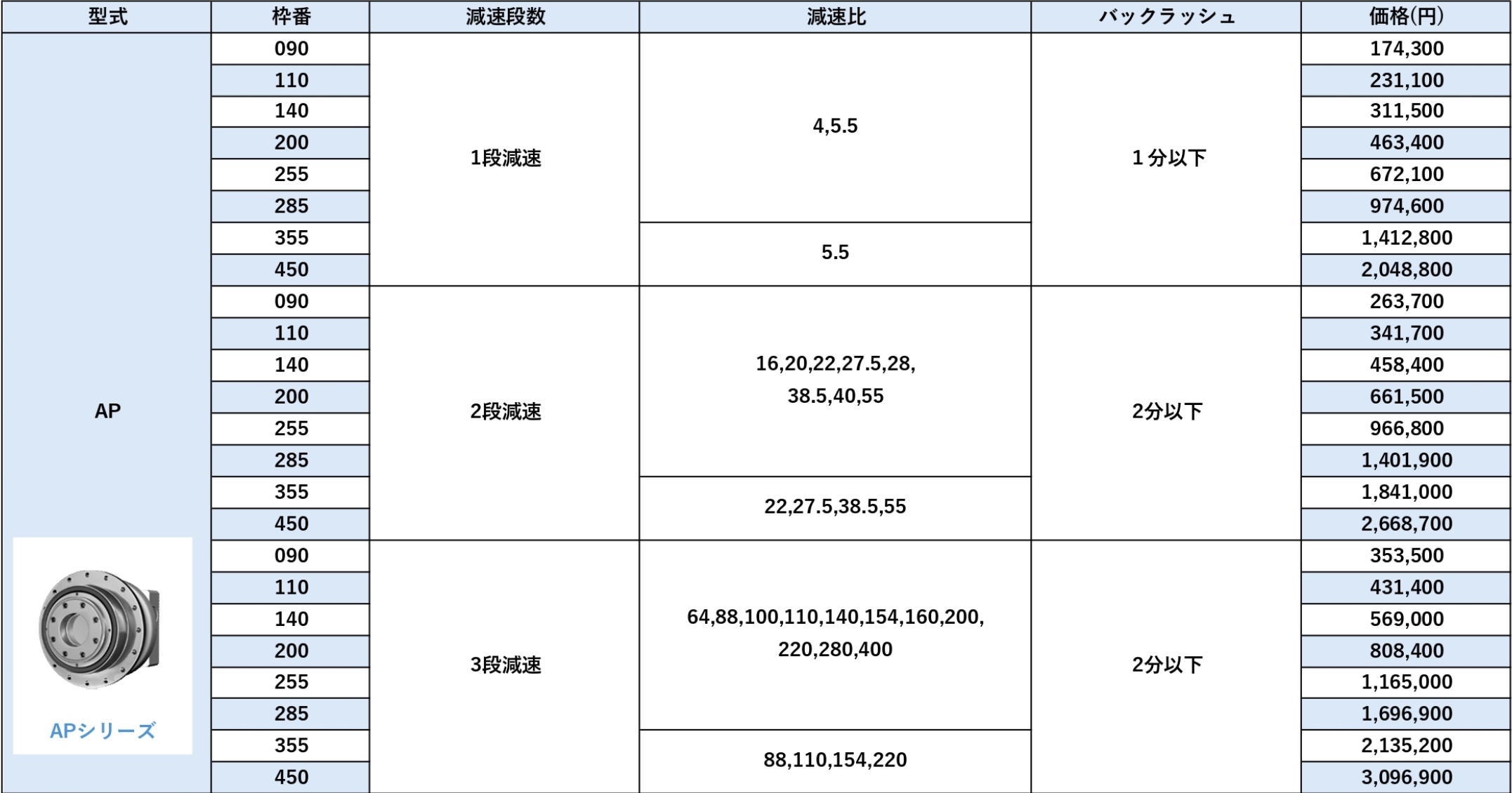 APシリーズ 価格表