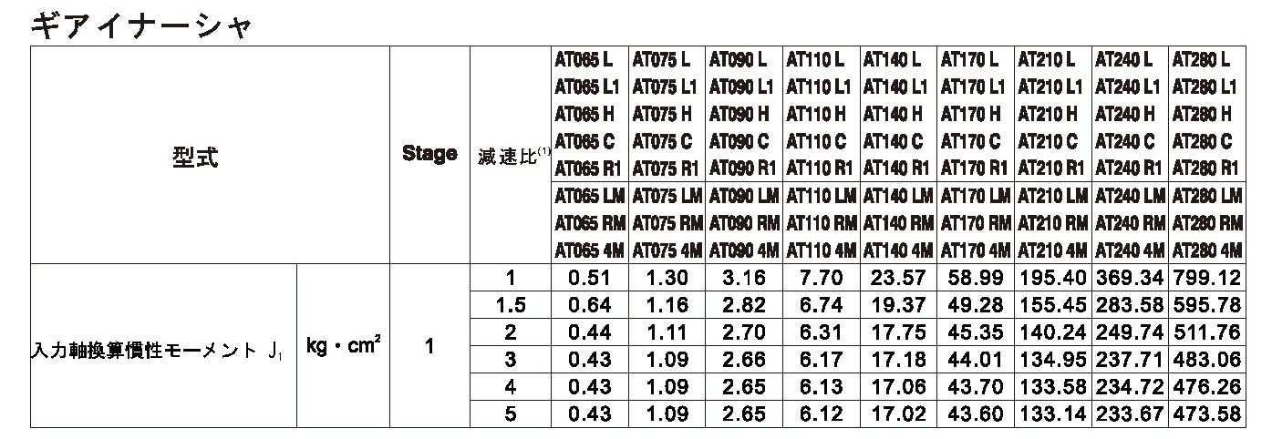 ATシリーズ ギアイナーシャ