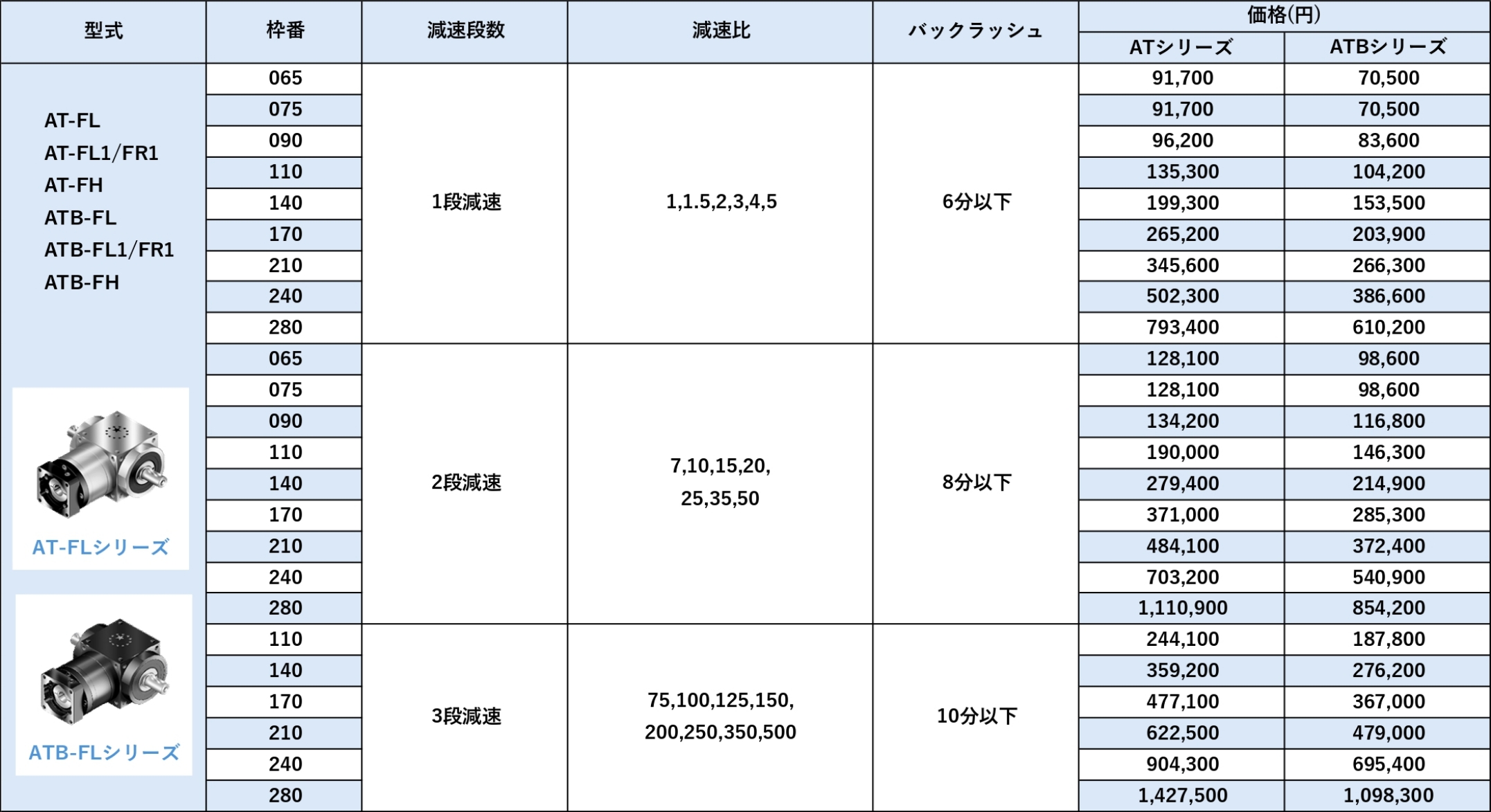 ATシリーズ 価格表