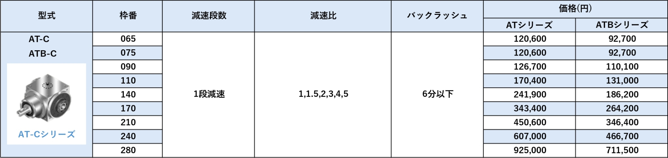 ATBシリーズ 価格表