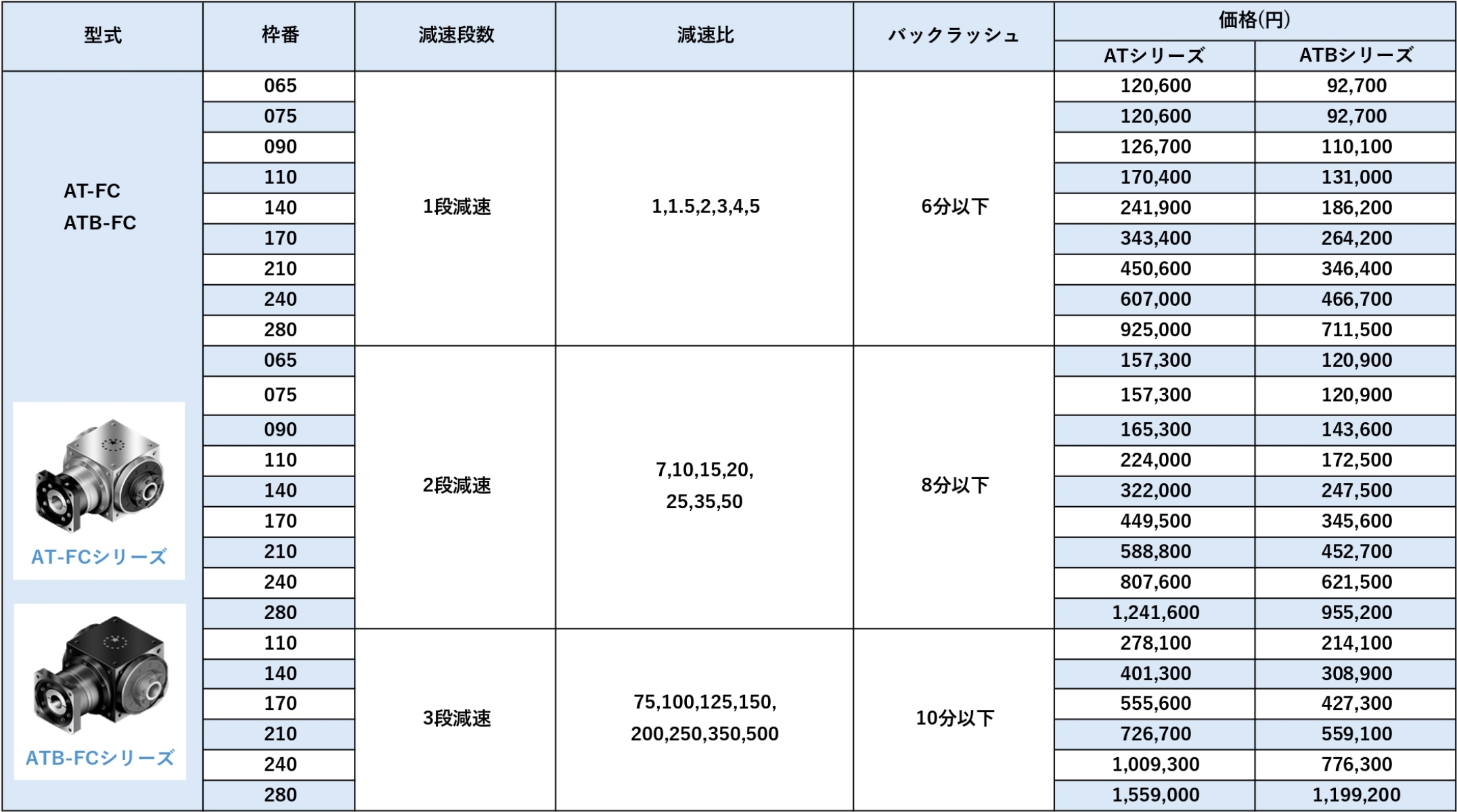 ATシリーズ 価格表