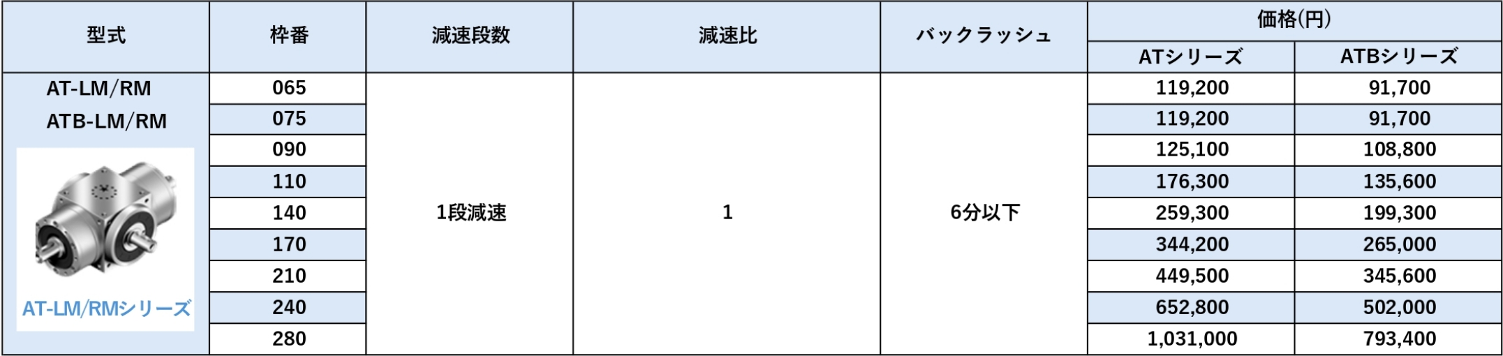 ATシリーズ 価格表