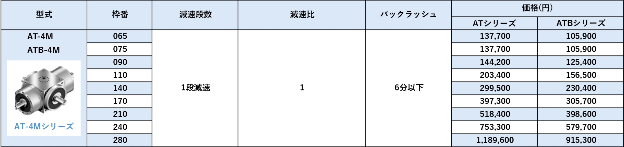 ATシリーズ 価格表