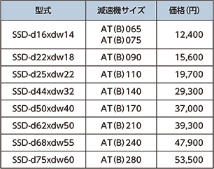 ATシリーズ 価格表