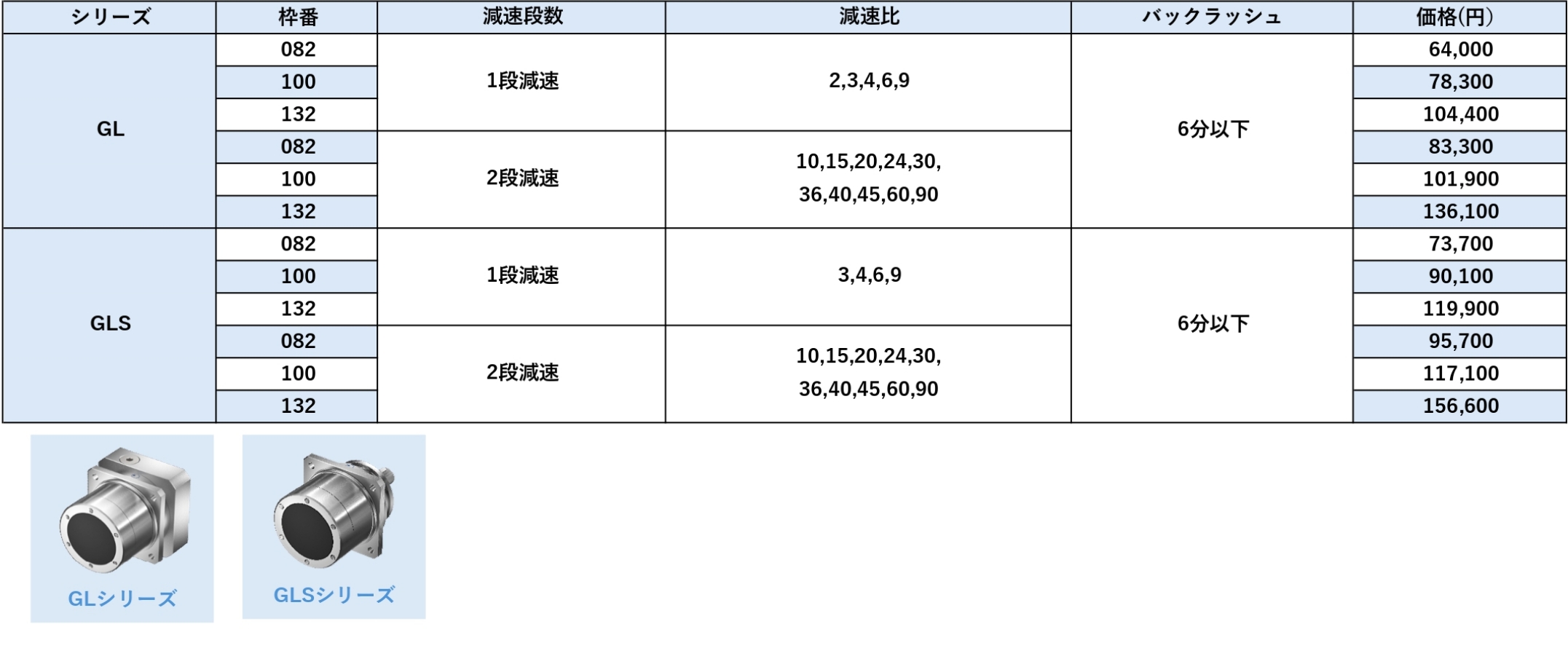 GL/GLSシリーズ 価格表