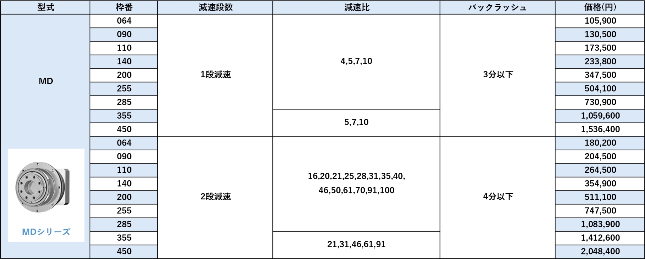 MDシリーズ 価格表