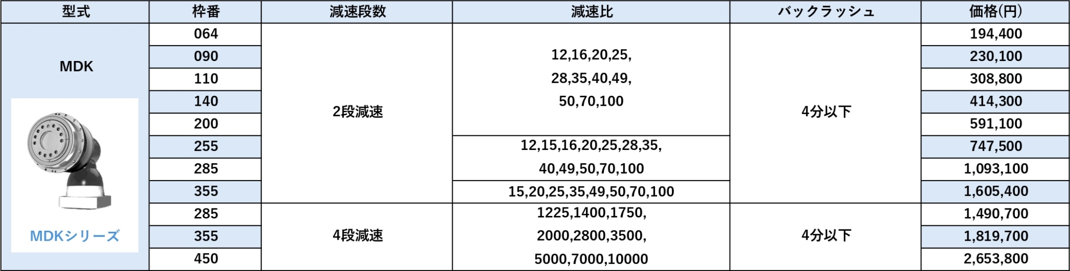 MDKシリーズ 価格表