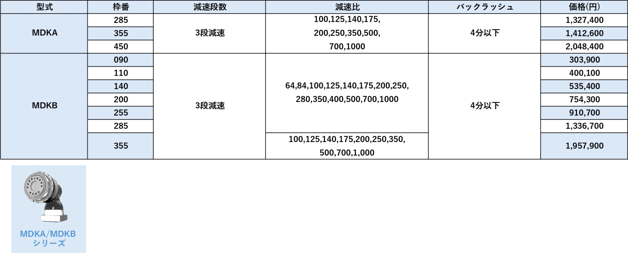 MDKC/Bシリーズ 価格表