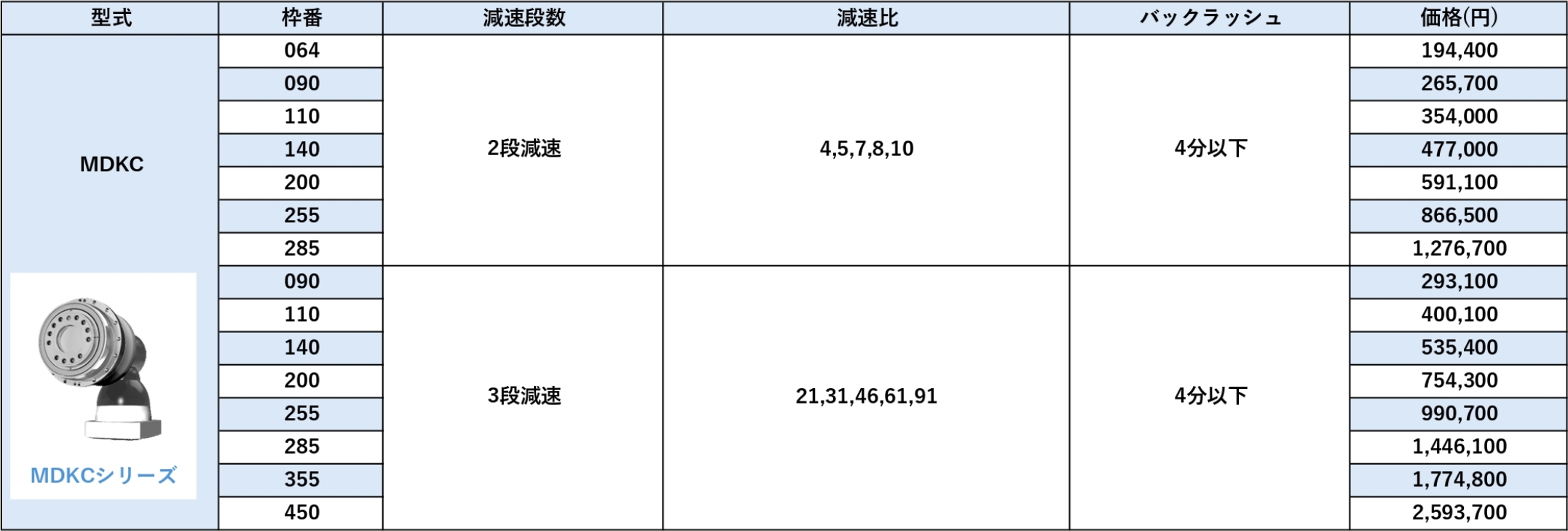 MDKSシリーズ 価格表