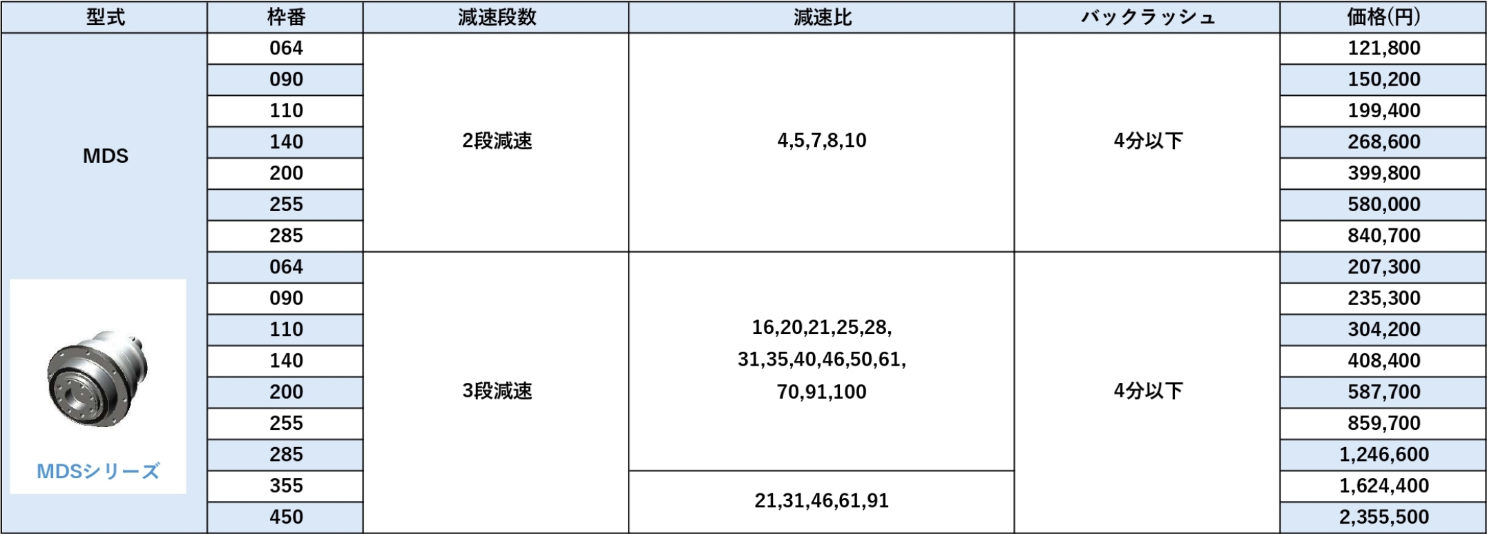 MDKシリーズ 価格表