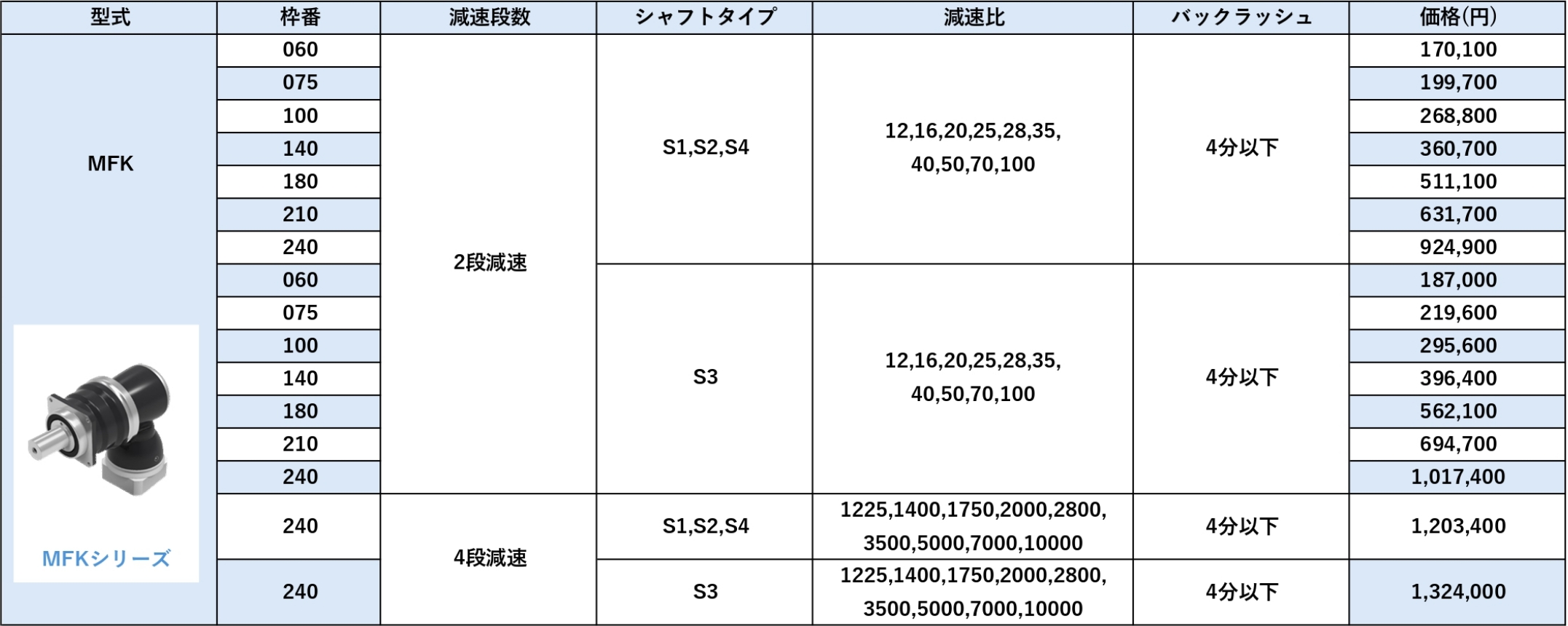 MFKシリーズ 価格表