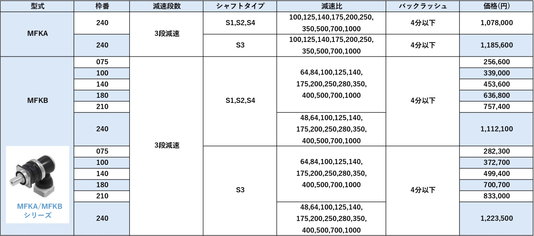MFKA/Bシリーズ 価格表