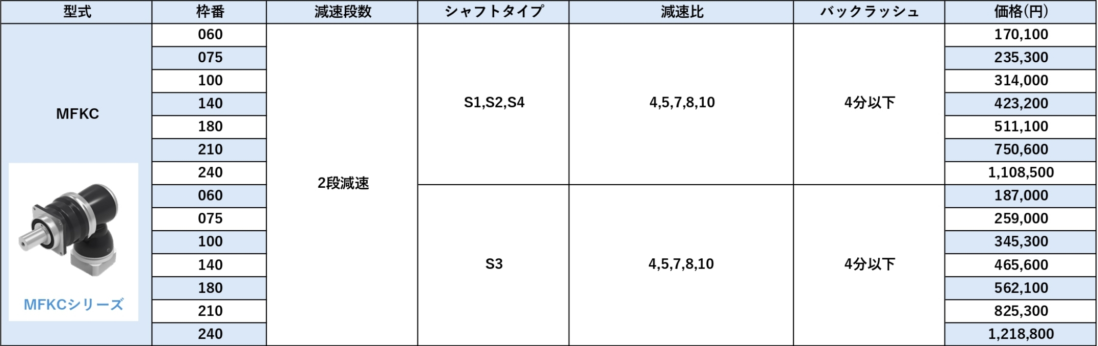 MFKCシリーズ 価格表