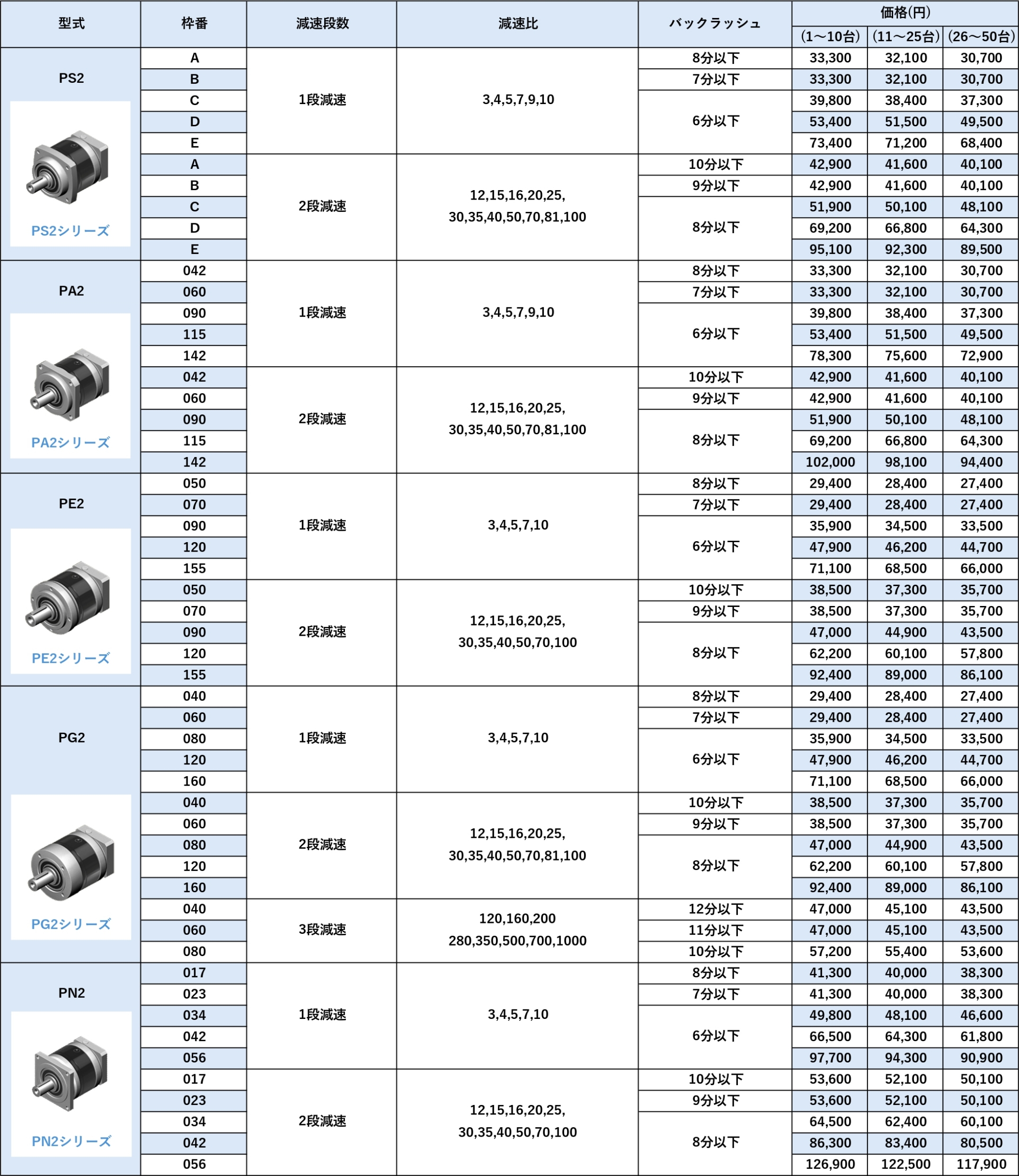 P2シリーズ 価格表