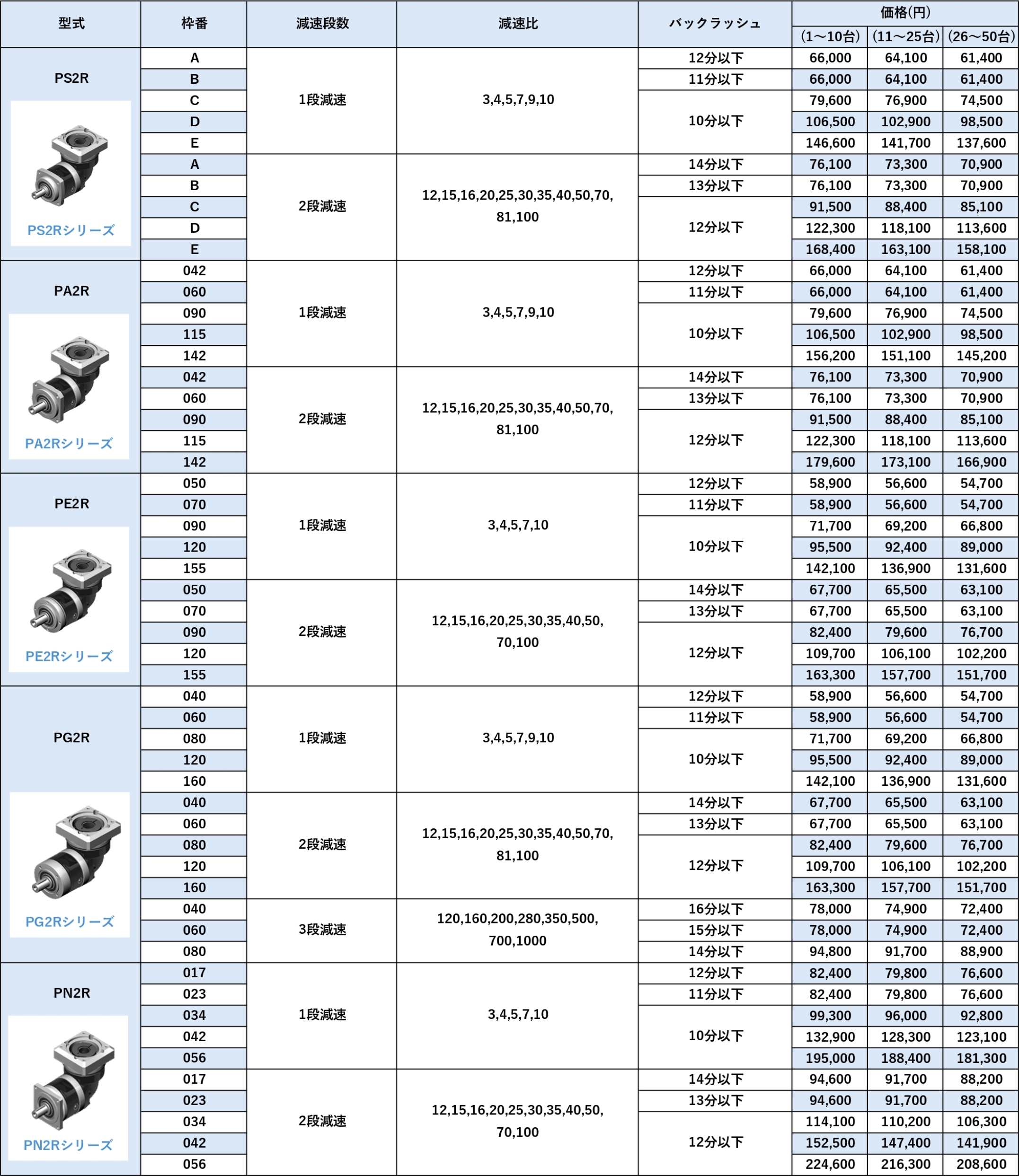 P2シリーズ 価格表