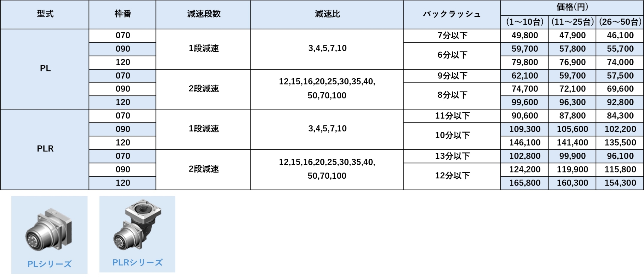 PDシリーズ 価格表