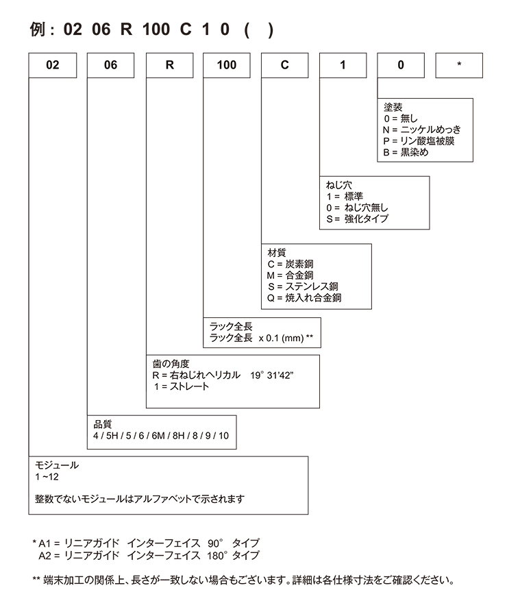 減速機の Apex Dynamics JAPAN|製品案内