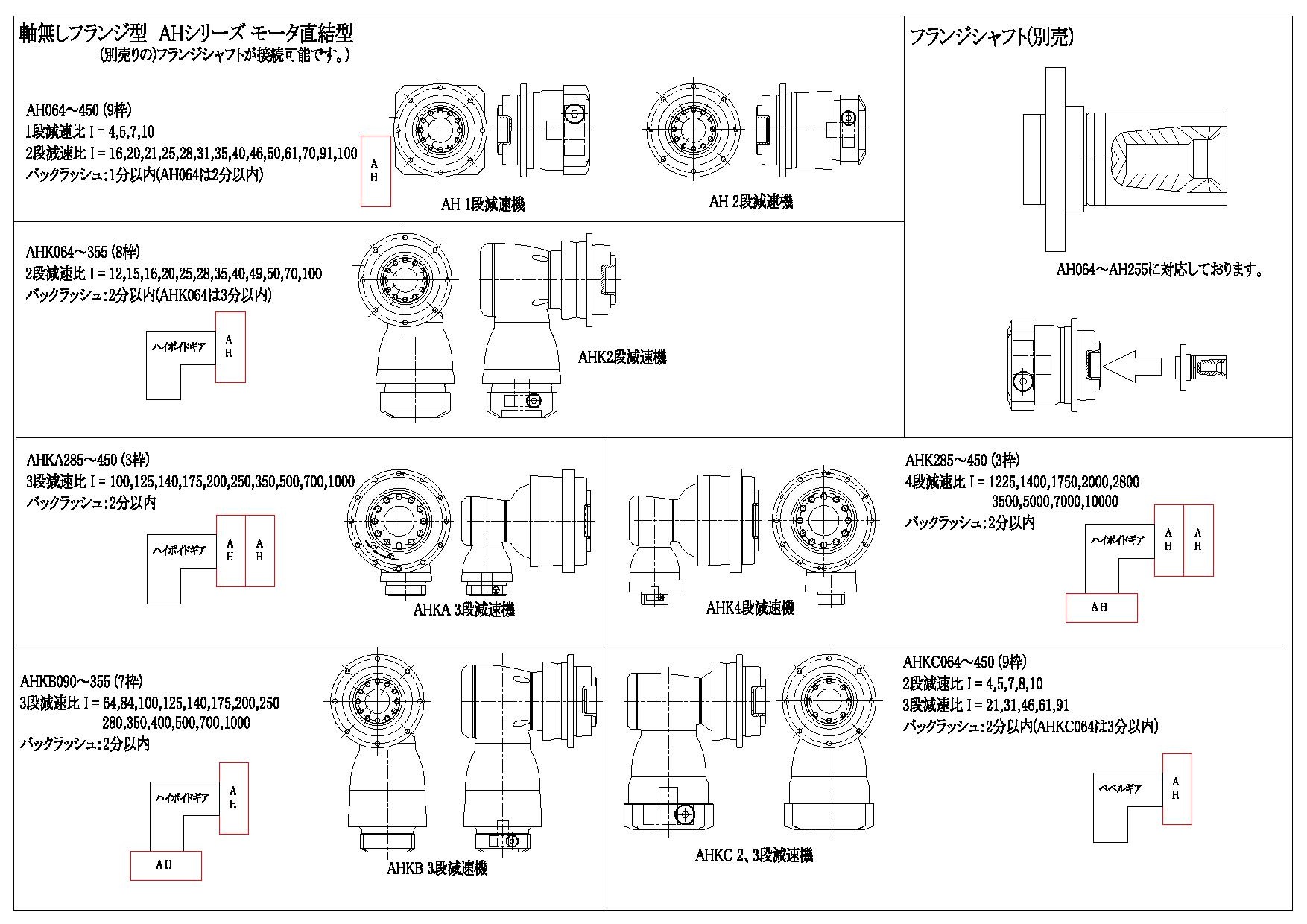 減速機の Apex Dynamics JAPAN|機種選定ガイド