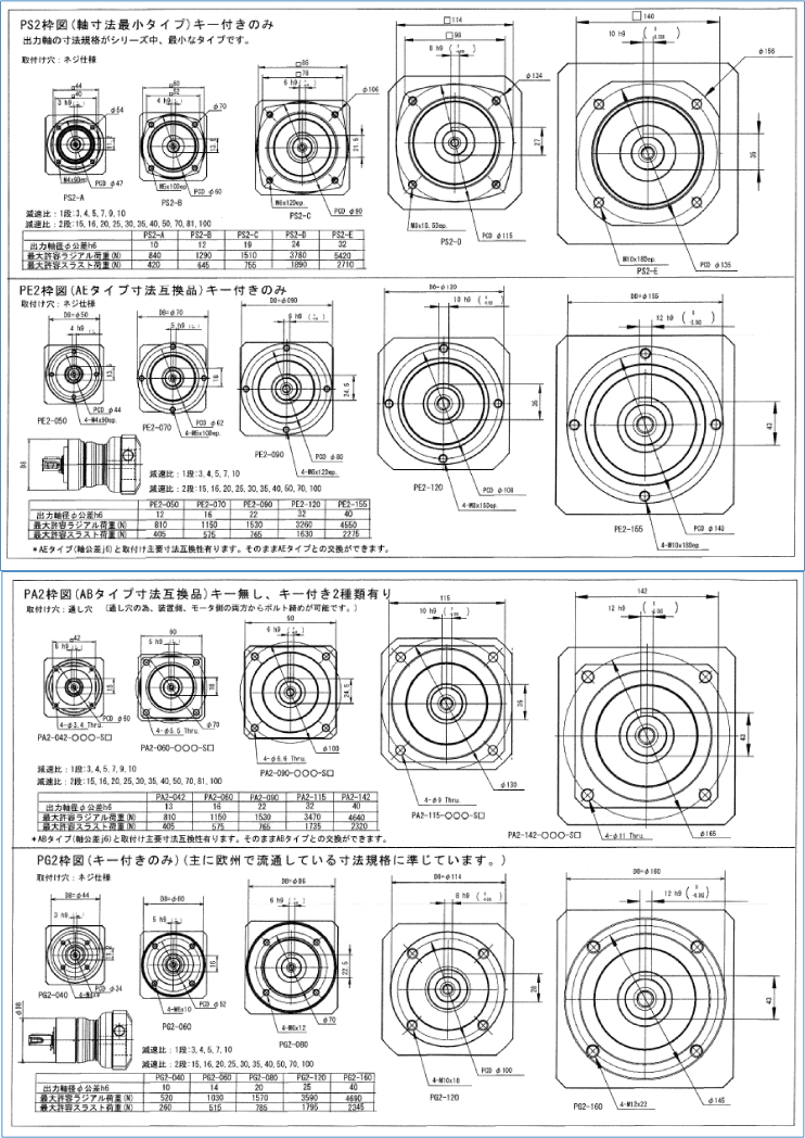 減速機の Apex Dynamics JAPAN|機種選定ガイド