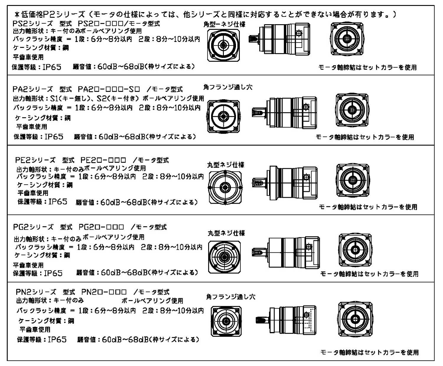 減速機の Apex Dynamics JAPAN|機種選定ガイド