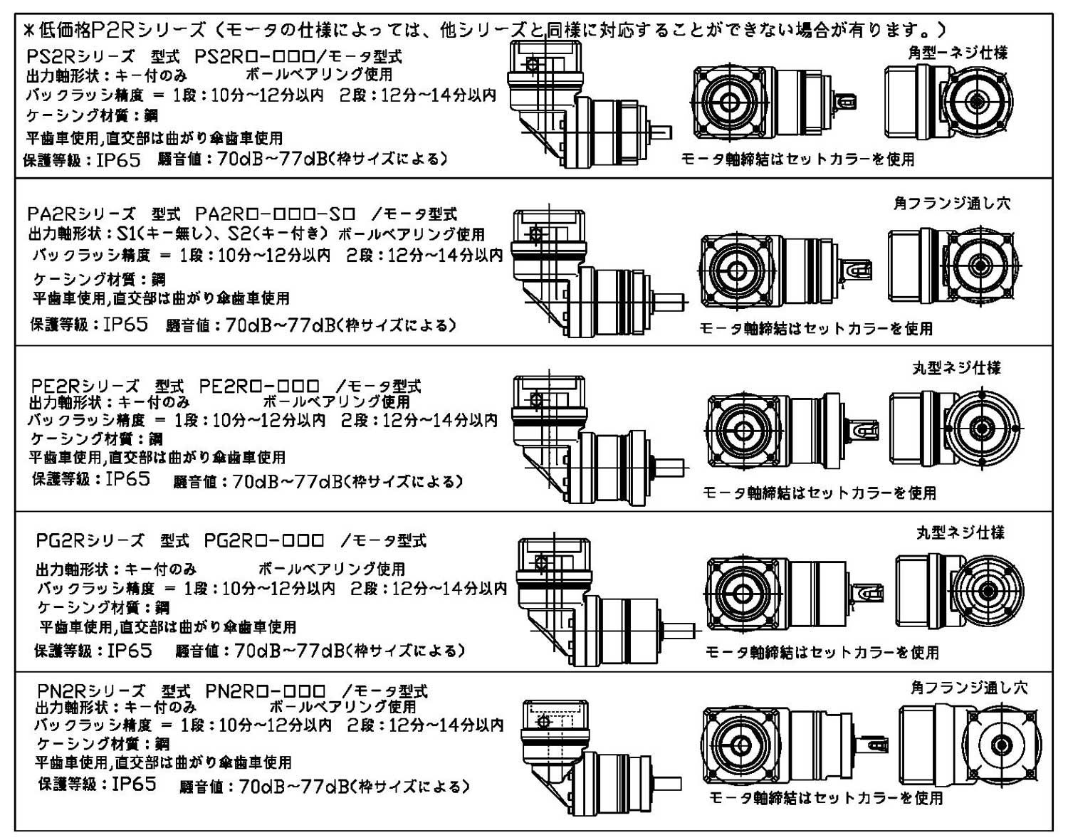 減速機の Apex Dynamics JAPAN|機種選定ガイド